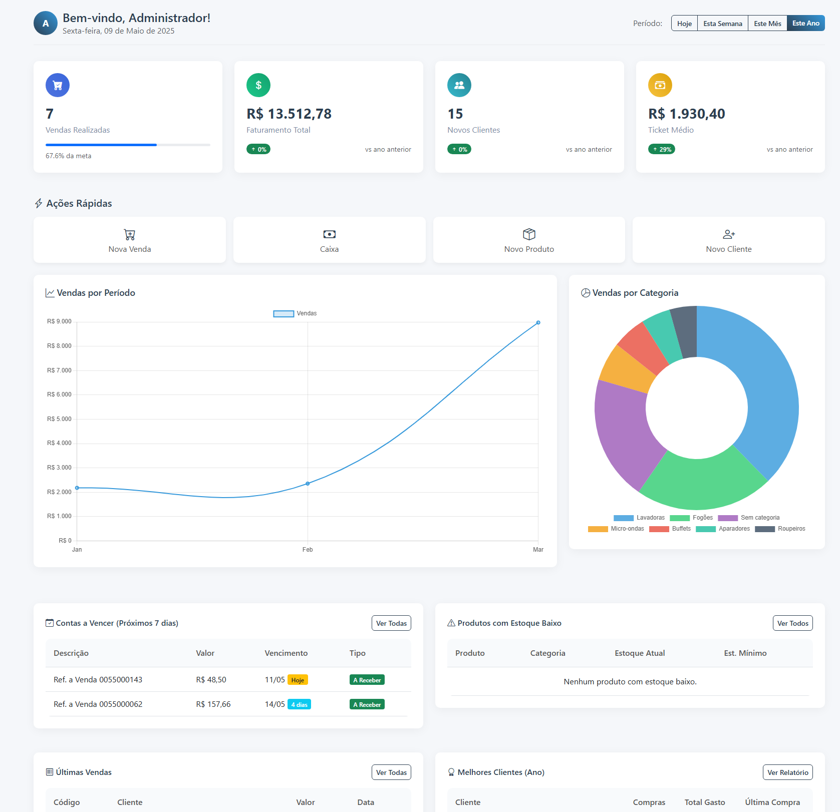 Visão geral do dashboard da ÁrticoCloud